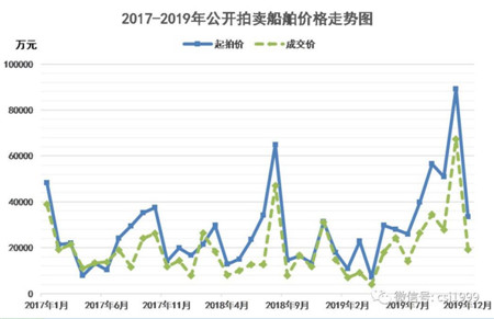 崇明区废铝回收价格走势解析，最新行情分析报告！