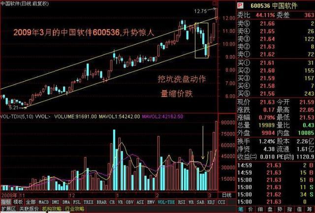 股票交易手续费详解，五元手续费的背后秘密！