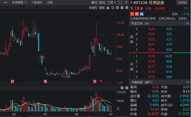 淅商证券股票，投资新领域的探索之旅