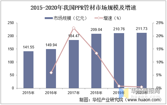 伟星PPR管价格解析与趋势预测，全面洞悉市场动向