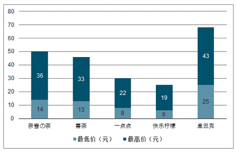 秦皇岛贷款公司排名揭秘，市场分析与趋势预测