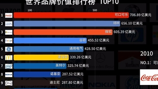 汽车估价权威榜单TOP10揭晓，价值排名权威解读