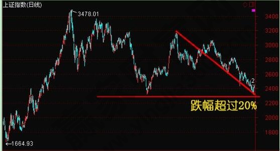 股票交易技术指标详解，解读与实战运用策略