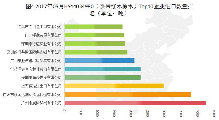 德国木材公司TOP10排行榜，业界权威排名大揭秘！