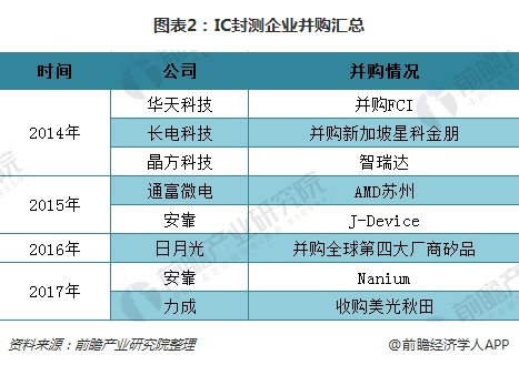 仿真科技公司排名揭秘，行业领导者与未来趋势展望