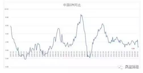 二月二刮风影响今年行情，传统智慧解读风向背后的经济趋势