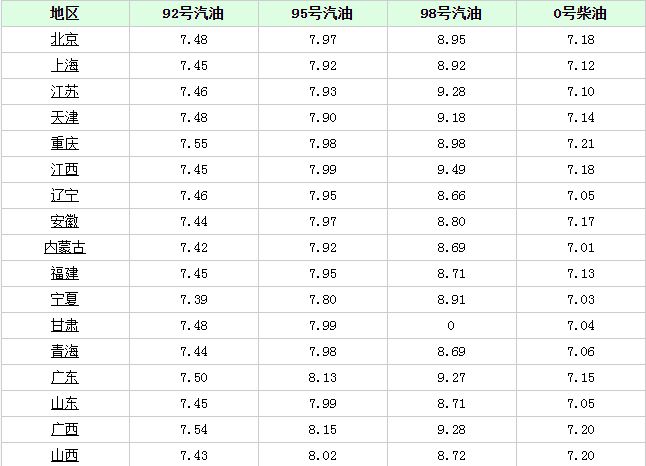 东莞今日油价表更新，最新走势分析与车主指南