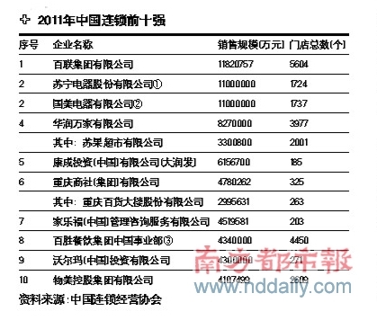 美发连锁公司排名揭秘，行业巨头及成功秘诀探究