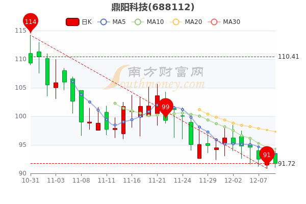 鼎阳科技股票，数字时代的明星潜力股探索