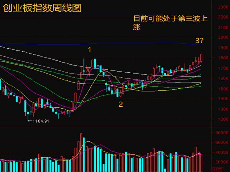 大北农业板块行情深度解析