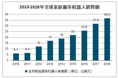 甘肃等离子机器人市场走势分析，最新行情概览