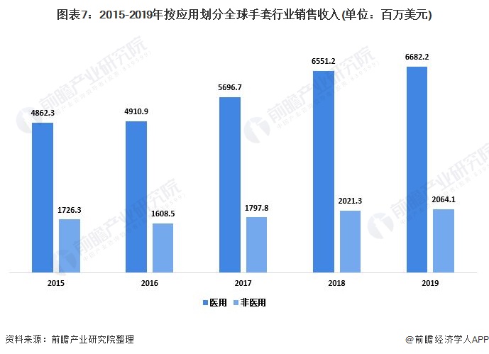 绥化手套价格行情深度解析，最新报价与市场走势一网打尽！