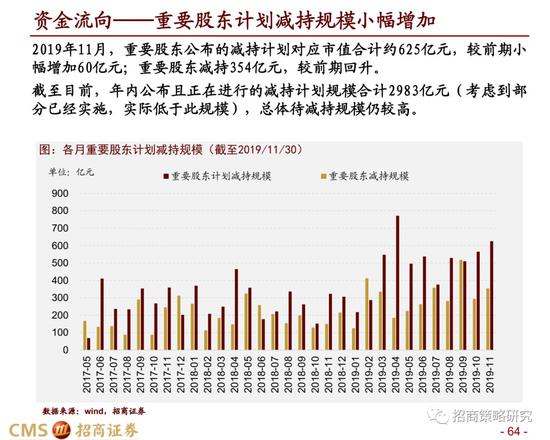 跨年行情布局策略，情感与策略的双重考量