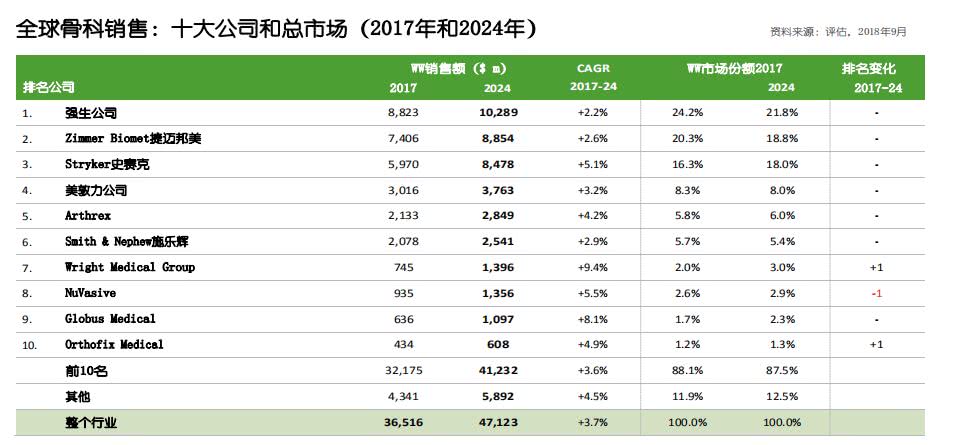 全球医疗器械公司排名大揭秘，影响力榜单重磅出炉！