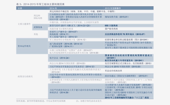 最新钦州港拼车价格表揭秘，查询与分析