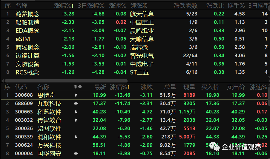 今日沪指最新动态，股市消息一览表