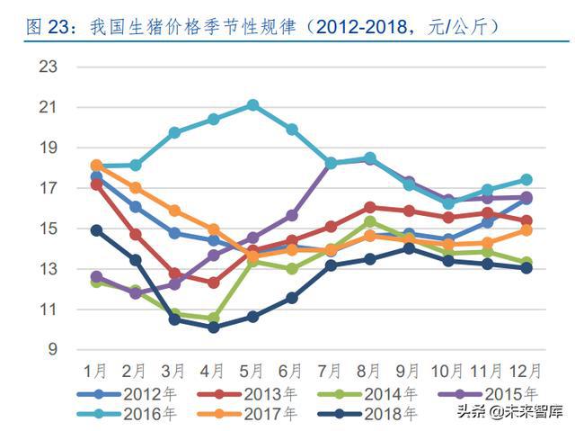 铜陀螺价格走势揭秘，市场趋势与影响因素深度探讨