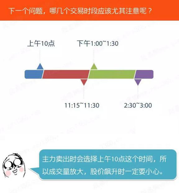 三课时股票课程，深度解析与实战投资策略分享