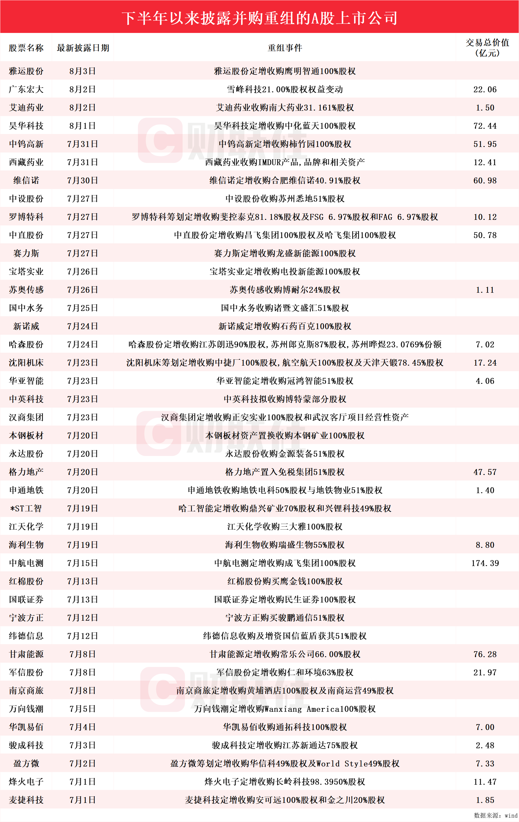 上海上市公司排名巅峰榜单