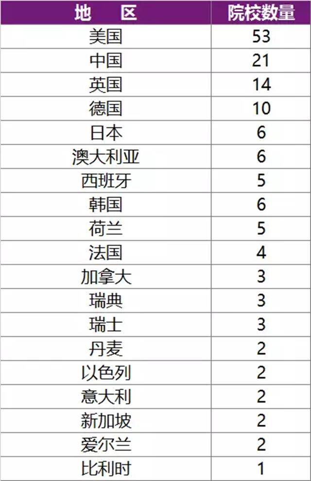 香港大学专业全球排名及影响力解析