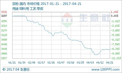 今日豆粕价格走势揭秘，最新涨跌表、市场分析与预测