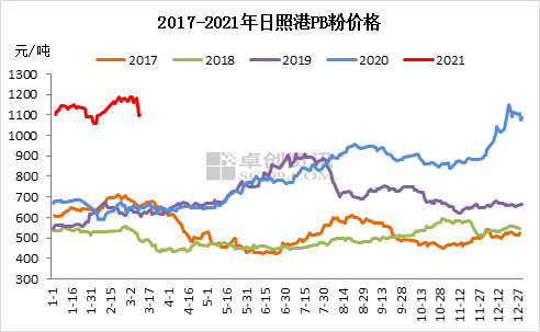 铁矿石期货现货价格走势深度解析