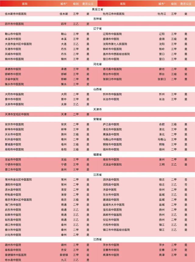 石家庄医院设计公司权威排名榜单揭晓！