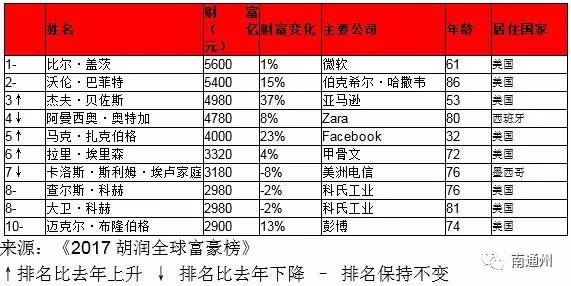 全球最贵文具品牌TOP10榜单揭晓！