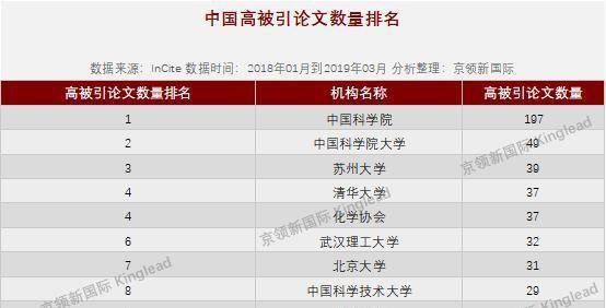 全球大学材料科学排名及影响力深度解析