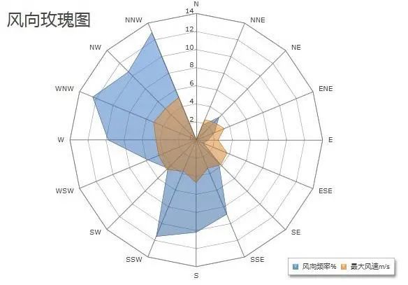 蒙城大风最新消息更新！今日风向风速揭秘