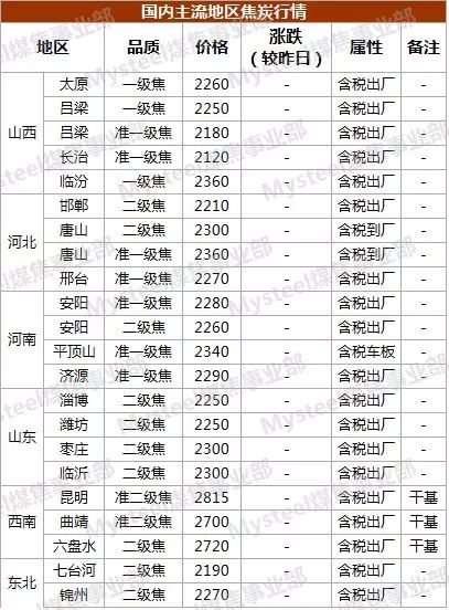 山西焦煤价格最新动态分析，今日市场走势及影响因素探讨