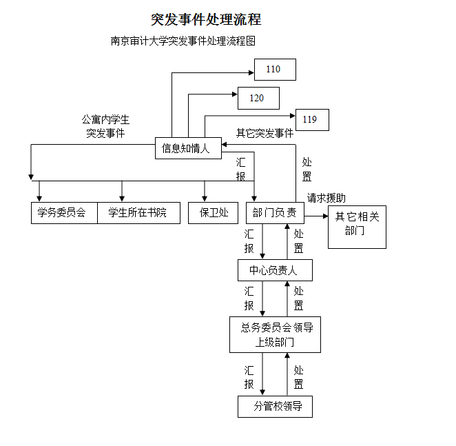 突发事件决策失误，突发事件决策流程分析 