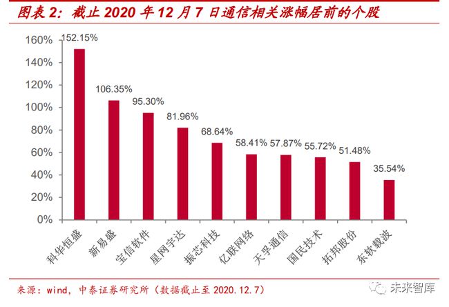 通信技术公司排行榜及影响力深度解析