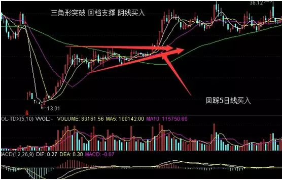 今日A股股票最新预测分析，洞悉市场走势