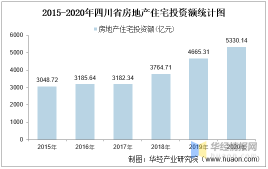 武汉装饰工程监理行业深度剖析