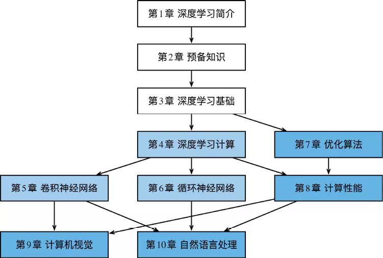 鼓风机运行状态深度解析，性能表现与优化建议