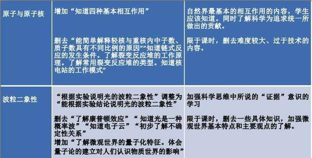 高中毕业规则最新解读，关键变化与影响分析