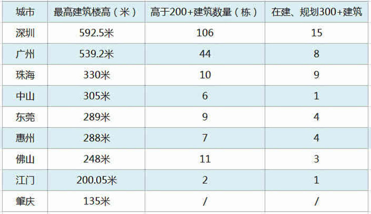 嘉兴高楼排名TOP10榜单揭晓！