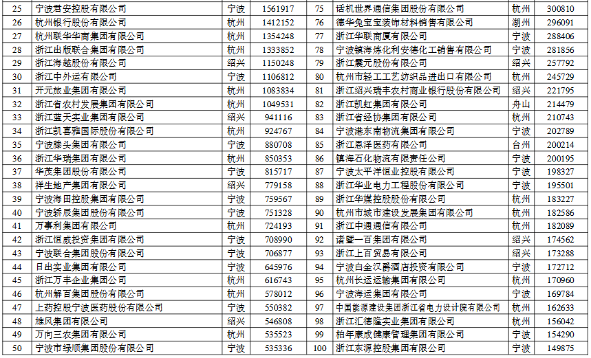 宜宾纳税公司排名揭晓，展现地方经济实力的标杆企业榜单出炉！