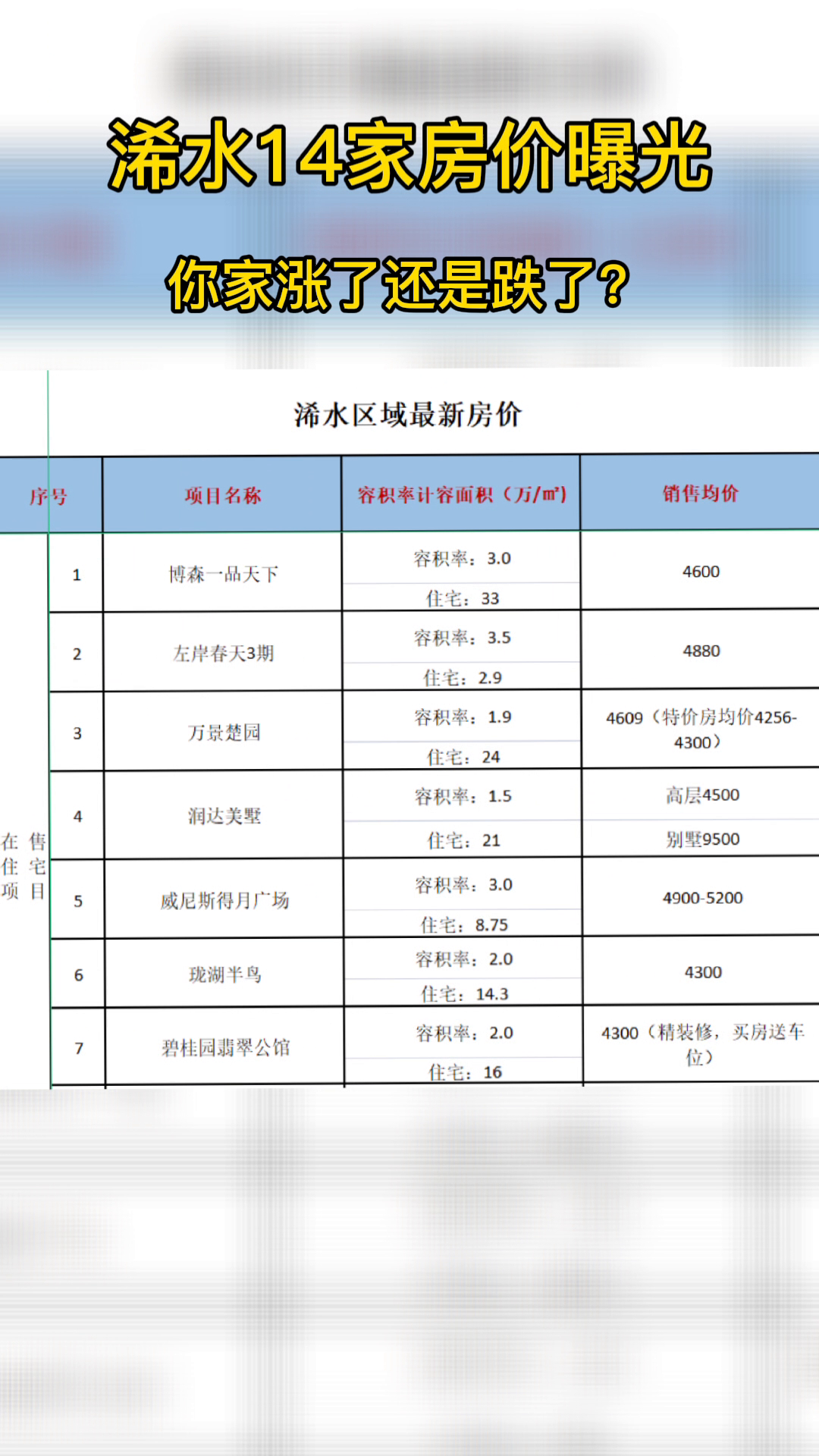 浠水最新售房信息，今日房价一览