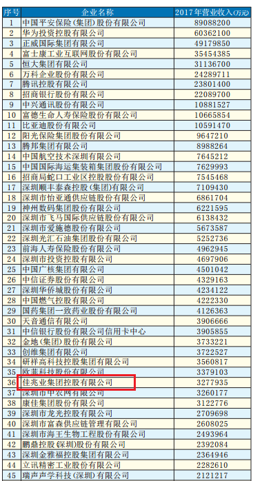 螺纹销售行业领军企业榜单揭晓，厂家排名前十强