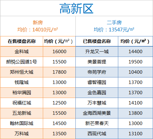 郑州平台公司排行榜TOP，优质企业一览