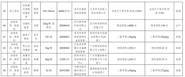 成都油漆质量排行榜TOP10，优质品牌选购指南