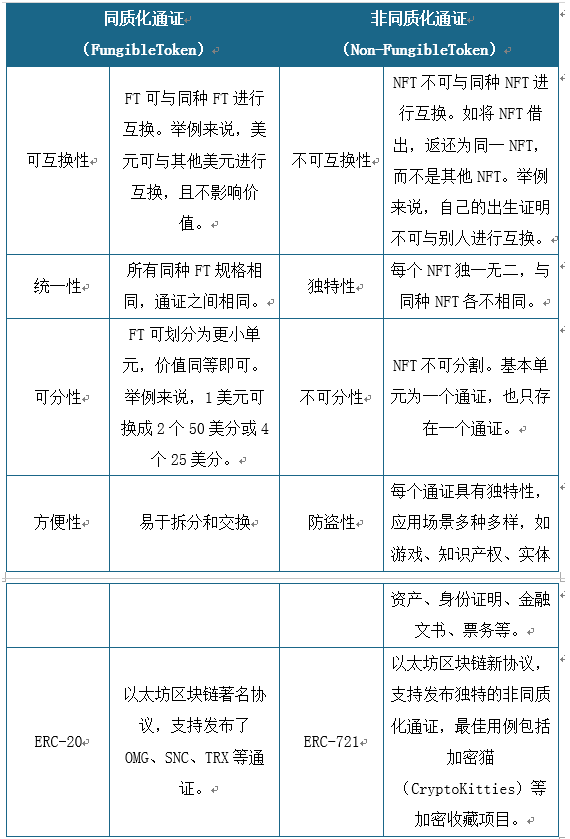 NFT币行情揭秘，数字资产的新领域探索