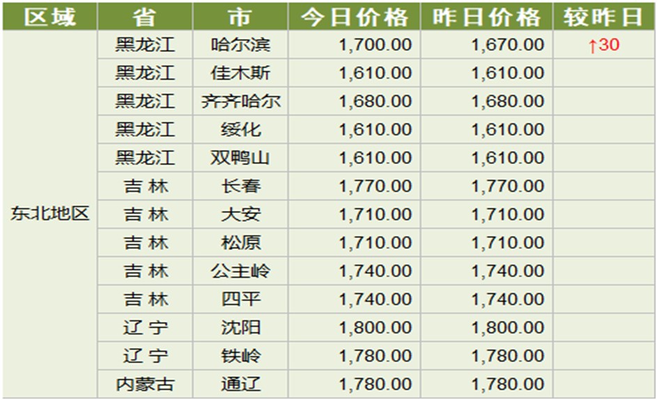 张伯伦最新动态速递，今日消息一网打尽！