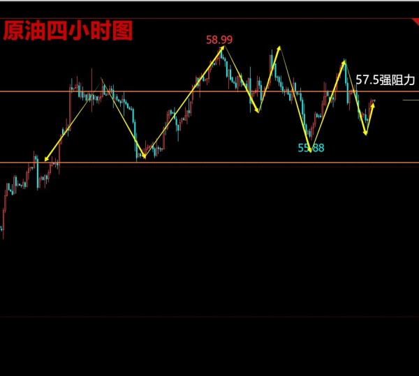 美股走势终极解析，洞悉未来行情动向