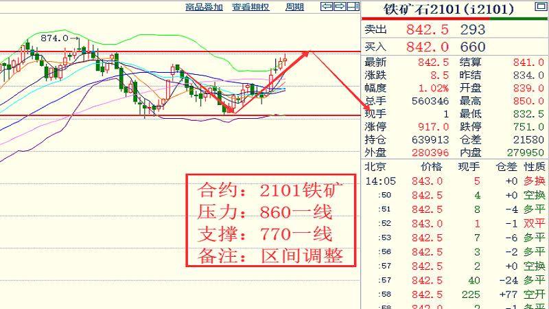 聚焦11月钢材市场，价格走势深度解析