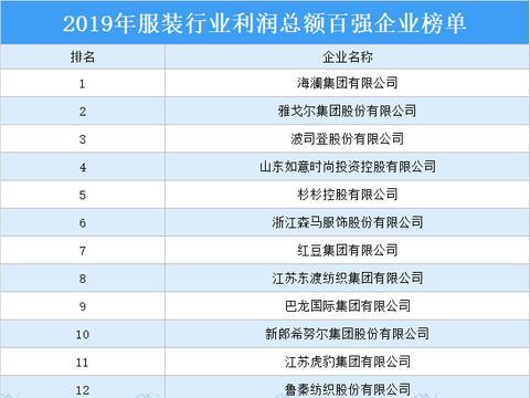 菏泽服装公司排行榜及行业影响力分析