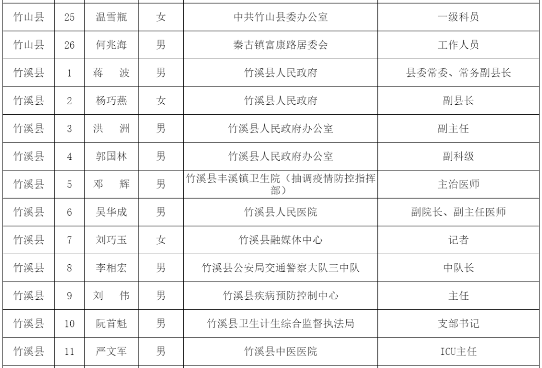 新冠肺炎最新动态更新今日概况