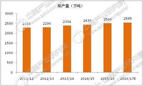 鄂州高效生产培训现状深度解析与行情展望